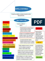 Desarollo Sostenible