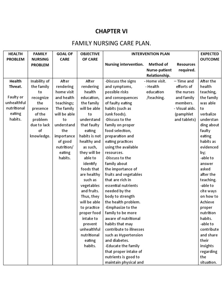 Understanding Nutrition and Lifestyle Changes A Family Nursing Care