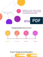 Sinonime Managementul Clase de Elevi