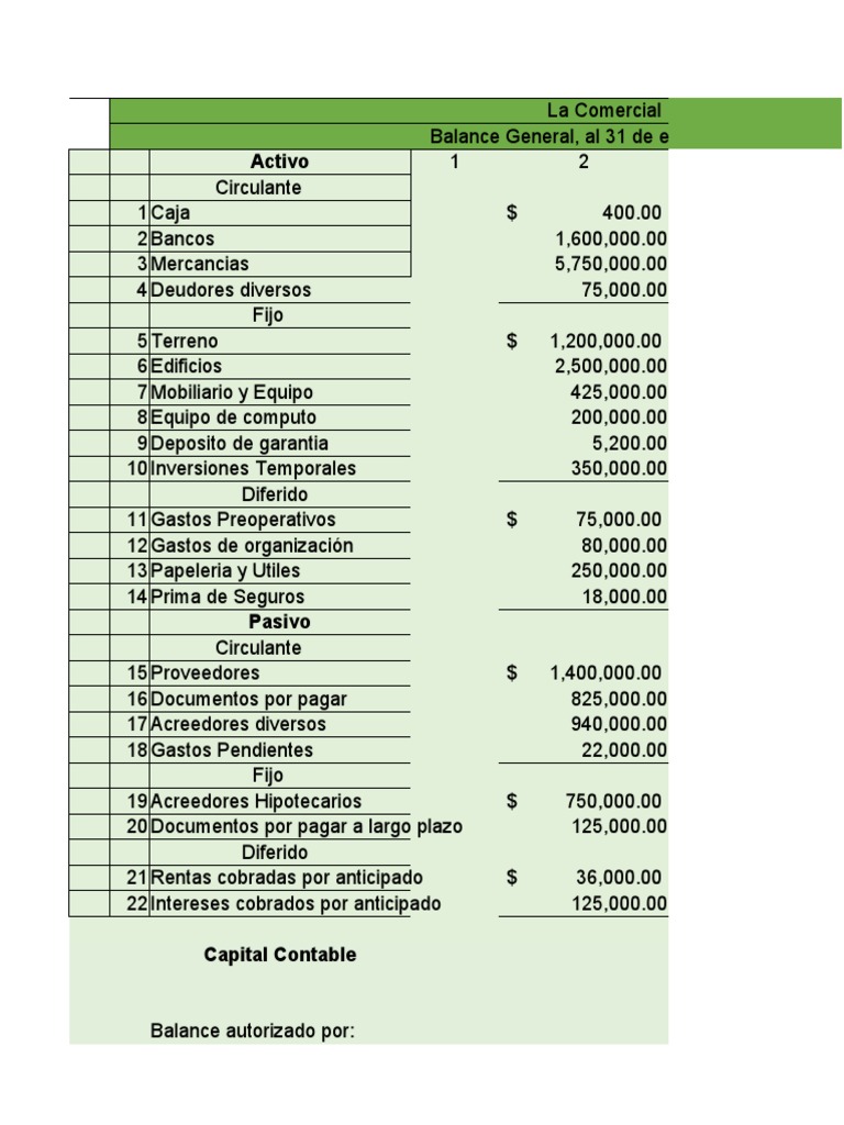 Balance General en Reporte y Cuenta.2 | PDF | Contabilidad | Hoja de ...