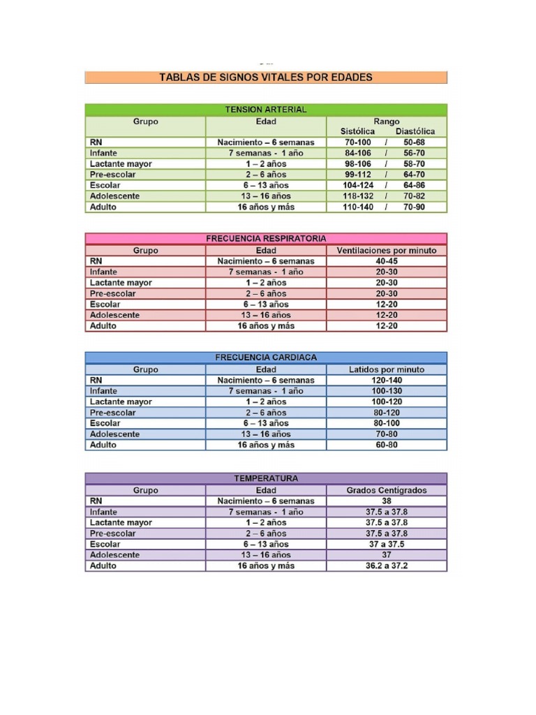 Signos Vitales OMS 2017 | PDF
