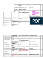 TUTORIA DIFICULTADES Y SUGERENCIAS SEFUN FICHAS