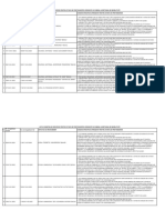 Lista Conditiilor Specifice Aprobate in Comisia Judeteana de Mobilitate