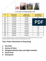 Top 5 Visitor Attractions in Hong Kong 1. The Peak 2. Avenue of Stars 3. Mongkok Markets (Day and Night Markets) 4. Ocean Park 5. Disneyland