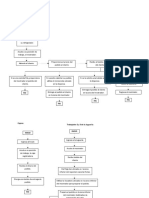 Diagrama de Actividades Snack