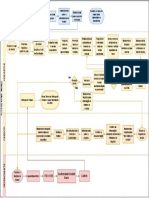 Fluxograma Do Imobzi - Drawio