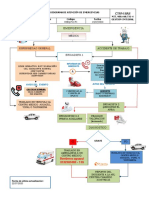 2.1 HSEQ-P12-F1 FLUJOGRAMA DE ATENCIOìN DE EMERGENCIAS v6