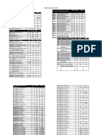 Tabla de Parametros Atl610