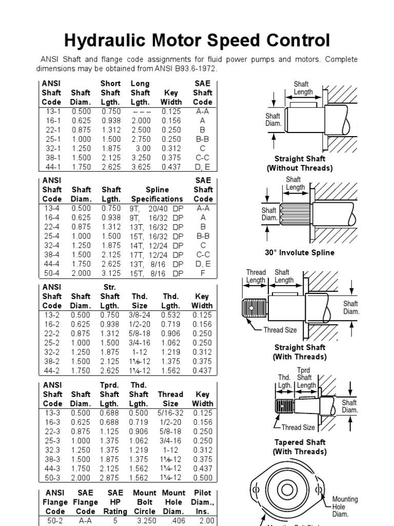 Hydraulic Motor Speed Control PDF Machines Mechanical Engineering