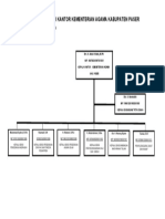 Struktur Organisasi Kantor Kementerian Agama Kabupaten Paser
