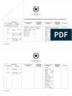 Lampiran II Salinan PP Nomor 5 Tahun 2021 - Sektor Lingkungan Hidup Dan Kehutanan