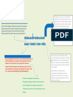 Tugas - Mind Map Sara Togatorop