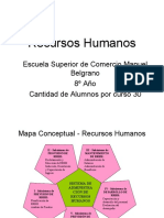 Recursos Humanos MAPA CONCEPTUAL