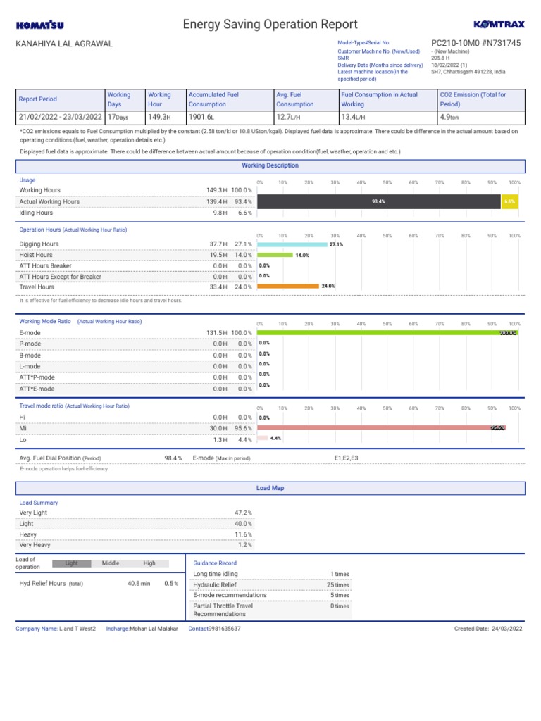Energy Saving Operation Report Summary | PDF | Sustainable Technologies ...