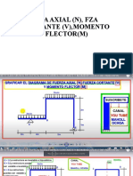 Fza Axial, Cortante y Mmto Flector