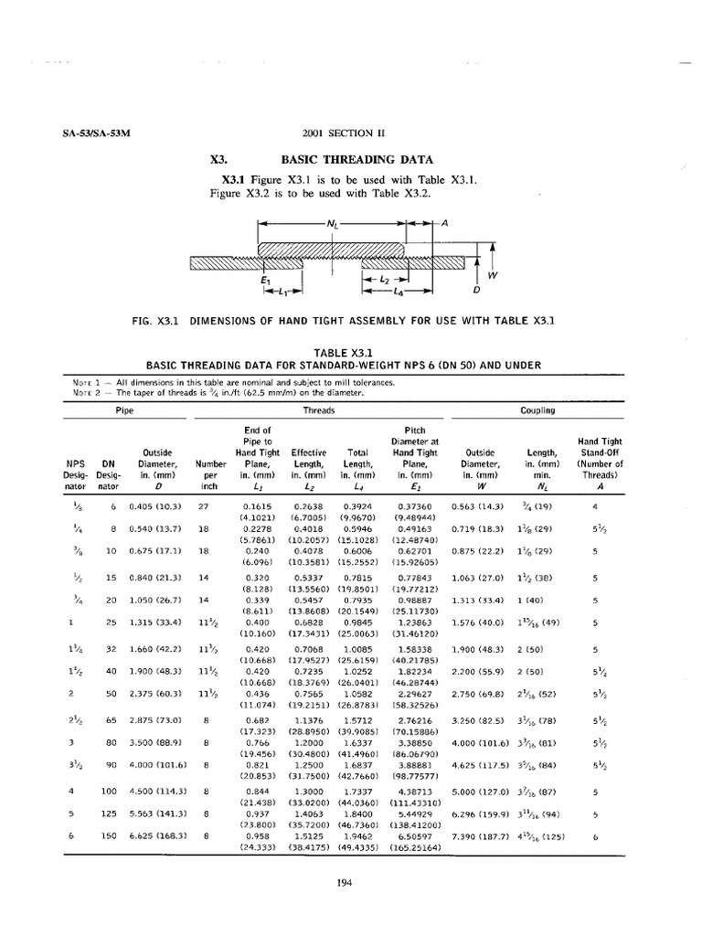 Basic Threading Data PDF