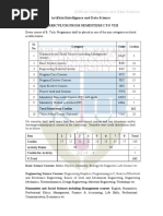 B.Tech in AI and Data Science