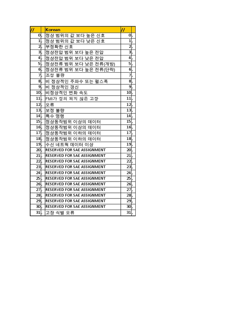 Scania Engine Error Code Scania-1 | PDF