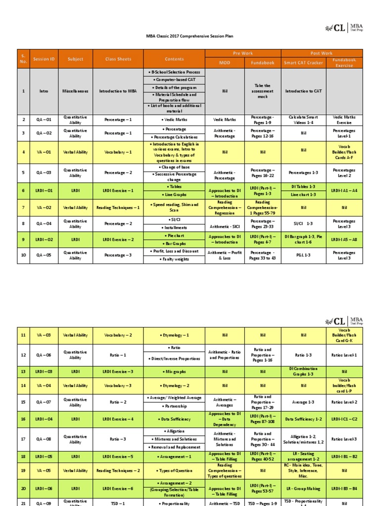 MBA Classic 2017 Session Plan | PDF | Geometry | Equations