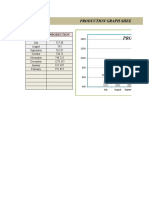 Production & Dispatch Graph Sheet