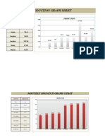 Production & Dispatch Graph Sheet
