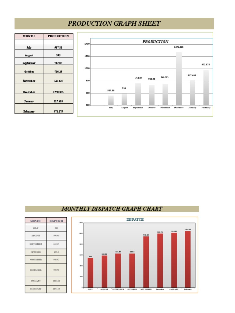 Production & Dispatch Graph Sheet | PDF