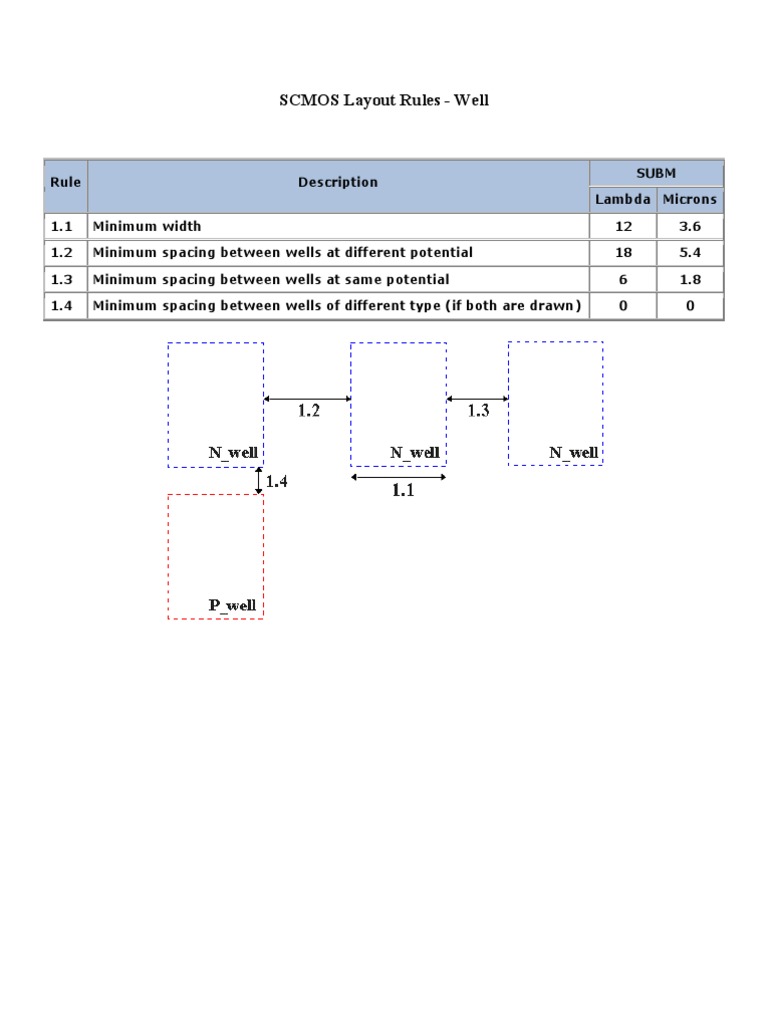 DRC Rules PDF Capacitor Mosfet