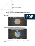 How Often Do You Use Shampoo?: Survey Conducted