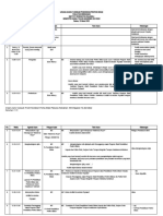 Susunan Acara Yudisium Profesi Bidan Genap 2022