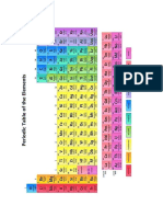 ELEMENTS OF PERIODIC TABLE