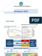 Kurikulum 2013: Kementerian Pendidikan Dan Kebudayaan