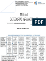 Mapa Conceptual de Categorias Gramaticales