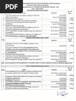 Revised DME UG Time Schedule 2021