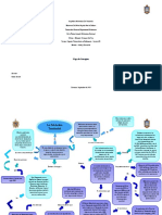 Mapa Conceptual - Poblacion Territorial