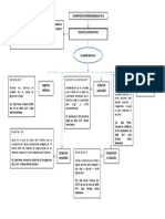 Mapa Conceptual Hecho Justificativo (Exposición)