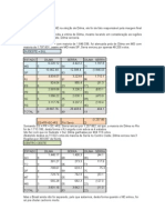 Com Relação Ao Peso Do NE Na Eleição de Dilma