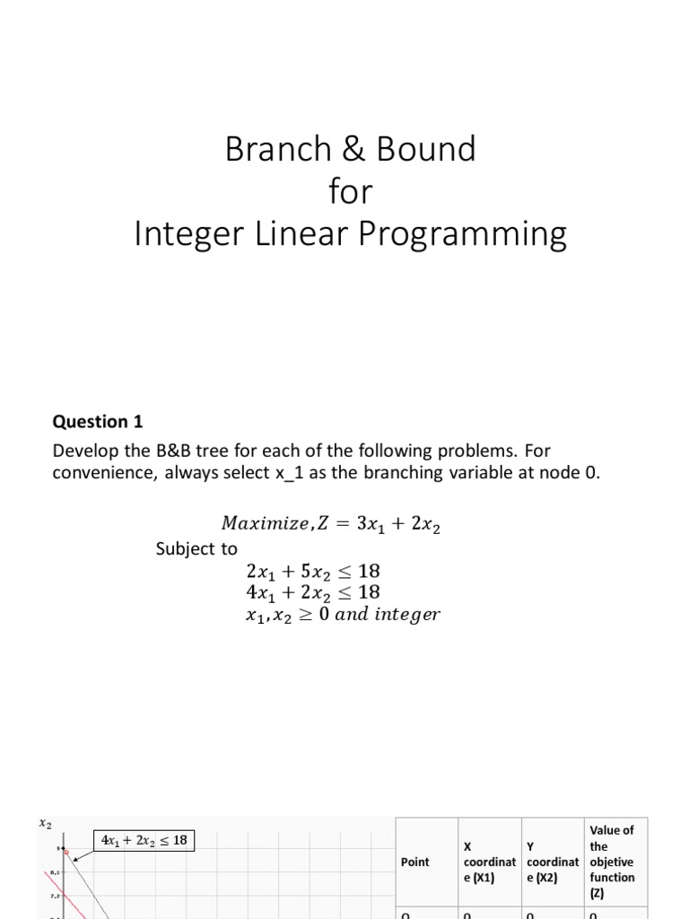 Branch & Bound in Integer Linear Programming | PDF | Computer Science ...