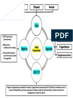 Mapa Mental - Salud Ocupacional