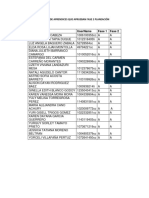 Nombre Username Fase 1 Fase 2: Listado de Aprendices Que Aprueban Fase 2 Planeación