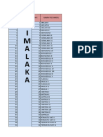 Daftar Posyandu Penerima HP Kab - Sumedang