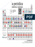 Maiores Reservas Minerais v2