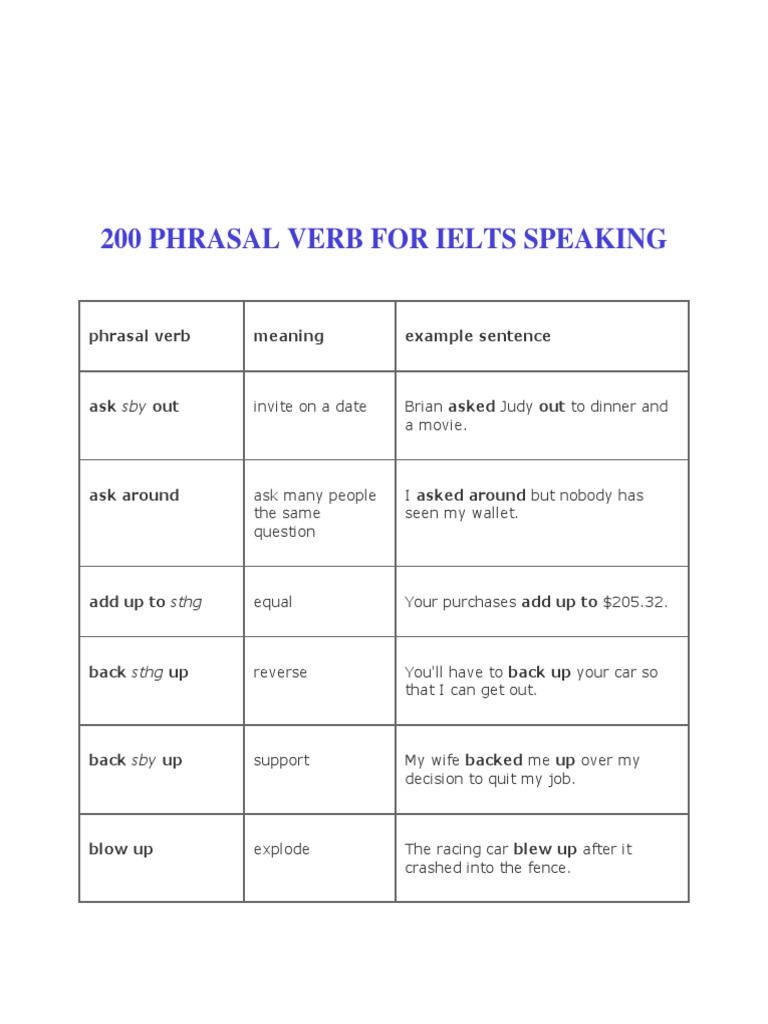 Essential Phrasal Verbs for IELTS Speaking | PDF