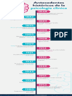 IHIUT-f7vvXo3JOr - ttCxfAh3FKMVUeKn-Antecedentes Históricos de La Psicología Clínica