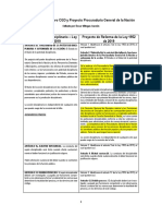 12.2 Cuadro Comparativo CGD y Proyecto Procuraduría General de La Nación