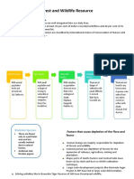 Forest and Wildlife Resources