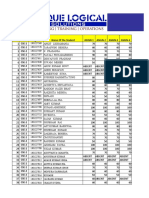 Oracle Ssignment Evaluation CSE 2