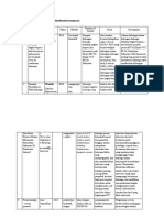 Ebp Summry Kep Kritis