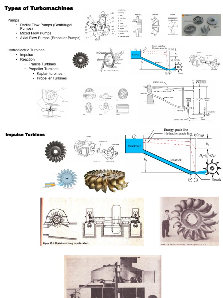 Introduction To Turbomachinery - Lecture 2 | PDF