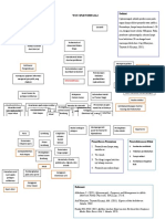 Pathway Splenomegali