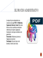 Etapas Del Proceso Administrativo